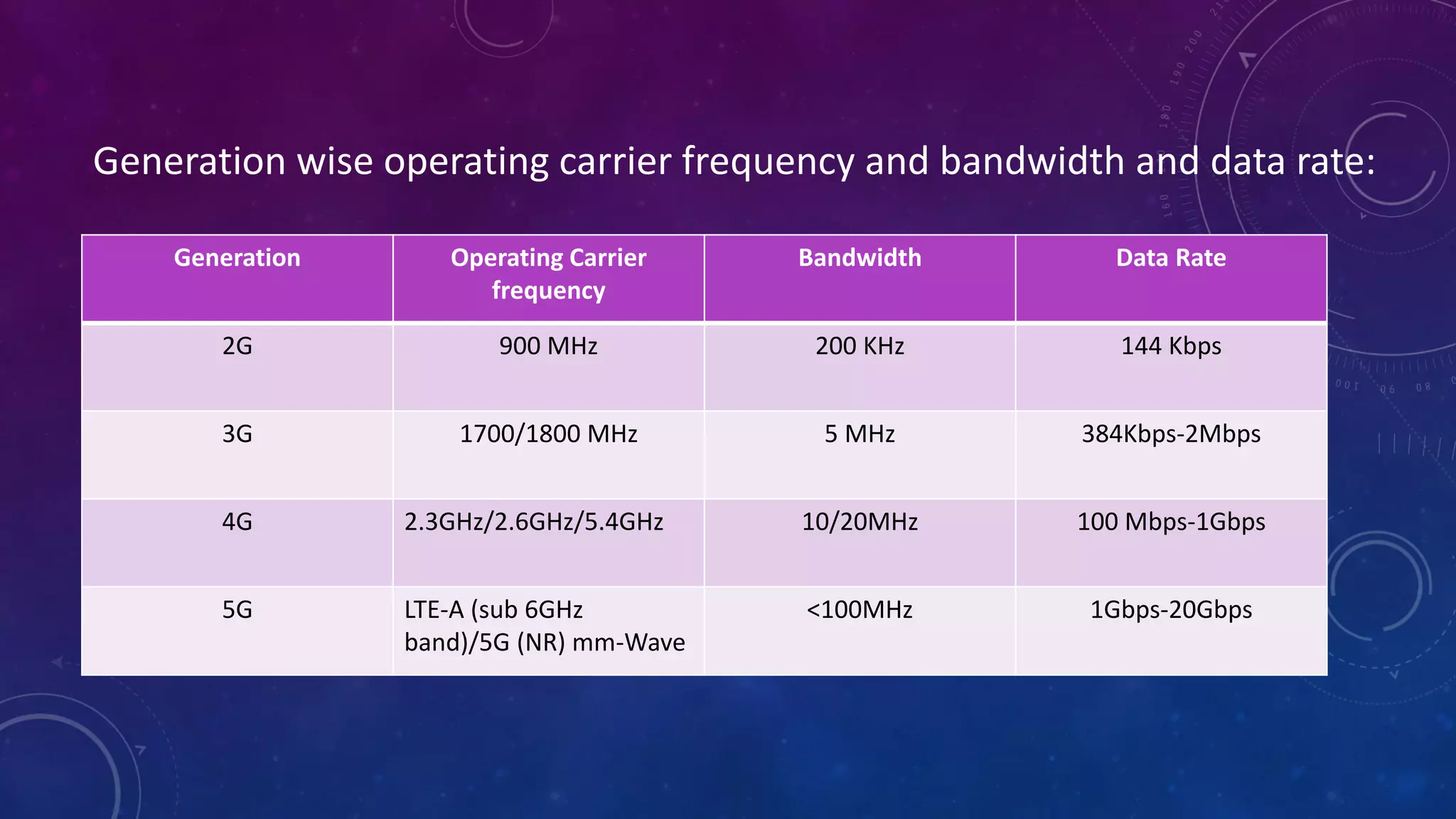 Full duplex and mm wave communication