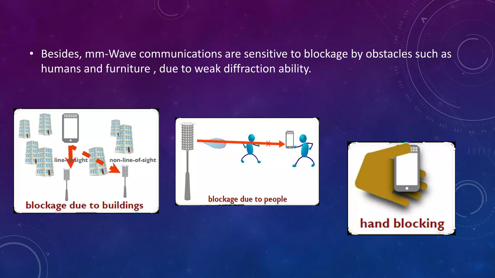 Full duplex and mm wave communication