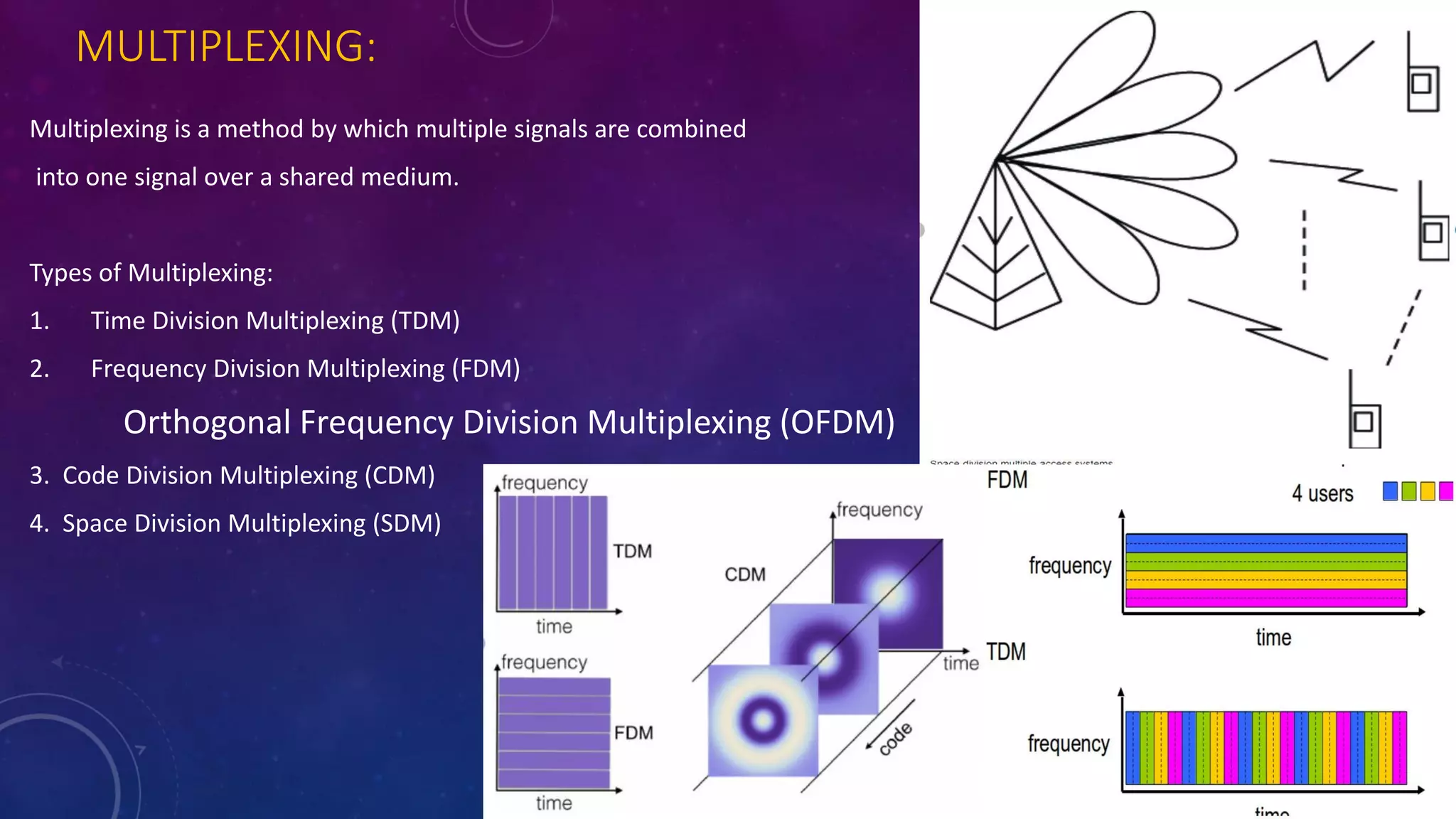 Full duplex and mm wave communication