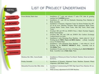 LIST OF PROJECT UNDERTAKEN
Proton Berhad, Shah Alam               1.   Installation of 7 units and relocate 17 units CNC lathe & grinding
                                            machine for CAMPRO project.
                                       2.   Installation of 1 unit 100 ton Hydraulic Hemming Press Machine at
                                            Body Assembly.
                                       3.   Installation of Dynamic Alignment Tester for Proton Perdana line (PF-
                                            41) & pit cover. Machine: Dynamic Wheel Alignment, Brake Tester,
                                            Turning Radius Tester, Drum Tester, Side Slip Tester, Head Lamp
                                            Tester.
                                       4.   Overhaul 400 and 950 ton ZOSEN Press ( Shaft, Flywheel Support,
                                            Brake/Clutch Spider)
                                       5.   Overhaul 800, 950 and 1200 ton ZOSEN Die Cushion (Exchange
                                            Cushion Rod & Air Seal).
                                       6.   Installation 6 units Hemming Press Machine , 4units robot & 1 lot of
                                            Welding Jig for TRM ( Tiara ) & SRM ( Satria ) at Body Assembly
                                            Line at TG.Malim Plant.
                                       7.   Installation 3 units Hemming Press Machine , 1 unit robot & 1 lot of
                                            Welding Jig for PESONA PROJECT Body Assembly Line at
                                            TG.Malim Plant.
                                       8.   Installation 54 units robot & 8 line of Welding Jig for BLM PROJECT
                                            Body Assembly Line at Shah Alam Plant.



Modenas Sdn. Bhd., Gurun Kedah         1.   Installation of Motorcycle Drum Test Bench. Machine: Drum test bench,
                                            BANZAI, .
Produa, Serendah                       1.   Installation of Dynamic Alignment Tester. Machine: Dynamic Wheel
                                            Alignment, ABS Brake Tester.
Matsushita Precision Sdn. Bhd, Johor   1.   Installation Commissioning KYORI High Speed Press Machine 80 ton-
                                            14 units.
                                       2.   Slide accuracy adjustment for KYORI Machine.
 