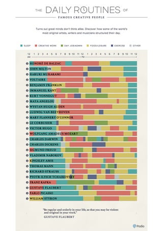 [Infographic] Daily Routines of Famous Creative People