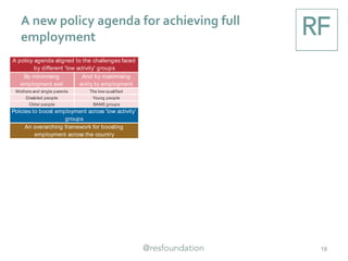 A new policy agenda for achieving full
employment
18
By minimising
employment exit
And by maximising
entry to employment
Mothers and single parents The low-qualified
Disabled people Young people
Older people BAMEgroups
An overarching framework for boosting
employment across the country
A policy agenda aligned to the challenges faced
by different 'low activity' groups
Policies to boost employment across 'low activity'
groups
 