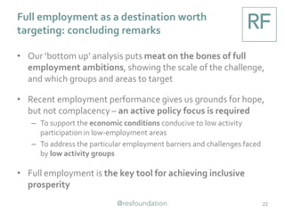 Full employment as a destination worth
targeting: concluding remarks
22
• Our ‘bottom up’ analysis puts meat on the bones of full
employment ambitions, showing the scale of the challenge,
and which groups and areas to target
• Recent employment performance gives us grounds for hope,
but not complacency – an active policy focus is required
– To support the economic conditions conducive to low activity
participation in low-employment areas
– To address the particular employment barriers and challenges faced
by low activity groups
• Full employment is the key tool for achieving inclusive
prosperity
 