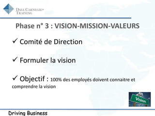 Driving Business
Phase n° 3 : VISION-MISSION-VALEURS
 Comité de Direction
 Formuler la vision
 Objectif : 100% des empl...