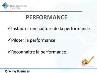 Driving Business
PERFORMANCE
Instaurer une culture de la performance
Piloter la performance
Reconnaitre la performance
 