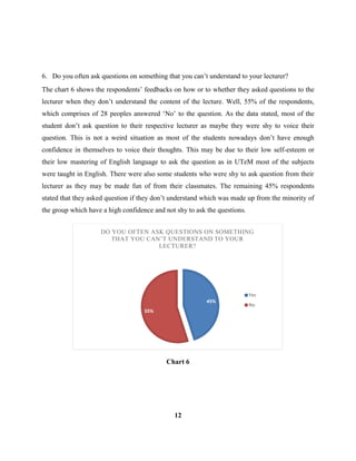 6. Do you often ask questions on something that you can‟t understand to your lecturer?
The chart 6 shows the respondents‟ feedbacks on how or to whether they asked questions to the
lecturer when they don‟t understand the content of the lecture. Well, 55% of the respondents,
which comprises of 28 peoples answered „No‟ to the question. As the data stated, most of the
student don‟t ask question to their respective lecturer as maybe they were shy to voice their
question. This is not a weird situation as most of the students nowadays don‟t have enough
confidence in themselves to voice their thoughts. This may be due to their low self-esteem or
their low mastering of English language to ask the question as in UTeM most of the subjects
were taught in English. There were also some students who were shy to ask question from their
lecturer as they may be made fun of from their classmates. The remaining 45% respondents
stated that they asked question if they don‟t understand which was made up from the minority of
the group which have a high confidence and not shy to ask the questions.
Chart 6
12
45%
55%
DO YOU OFTEN ASK QUESTIONS ON SOMETHING
THAT YOU CAN‟T UNDERSTAND TO YOUR
LECTURER?
Yes
No
 