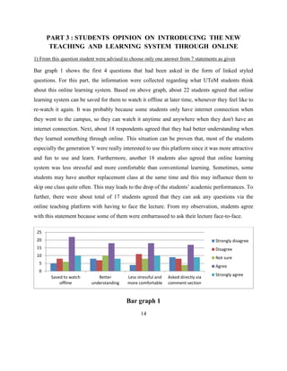 PART 3 : STUDENTS OPINION ON INTRODUCING THE NEW
TEACHING AND LEARNING SYSTEM THROUGH ONLINE
1) From this question student were advised to choose only one answer from 7 statements as given
Bar graph 1 shows the first 4 questions that had been asked in the form of linked styled
questions. For this part, the information were collected regarding what UTeM students think
about this online learning system. Based on above graph, about 22 students agreed that online
learning system can be saved for them to watch it offline at later time, whenever they feel like to
re-watch it again. It was probably because some students only have internet connection when
they went to the campus, so they can watch it anytime and anywhere when they don't have an
internet connection. Next, about 18 respondents agreed that they had better understanding when
they learned something through online. This situation can be proven that, most of the students
especially the generation Y were really interested to use this platform since it was more attractive
and fun to use and learn. Furthermore, another 18 students also agreed that online learning
system was less stressful and more comfortable than conventional learning. Sometimes, some
students may have another replacement class at the same time and this may influence them to
skip one class quite often. This may leads to the drop of the students‟ academic performances. To
further, there were about total of 17 students agreed that they can ask any questions via the
online teaching platform with having to face the lecture. From my observation, students agree
with this statement because some of them were embarrassed to ask their lecture face-to-face.
Bar graph 1
14
0
5
10
15
20
25
Saved to watch
offline
Better
understanding
Less stressful and
more comfortable
Asked directly via
comment section
Strongly disagree
Disagree
Not sure
Agree
Strongly agree
 