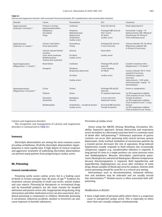 Full erc 2010_guidelines