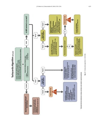 J.P. Nolan et al. / Resuscitation 81 (2010) 1219–1276                                                  1237




                                                        Fig. 1.7. Tachycardia algorithm. © 2010 ERC.
 
