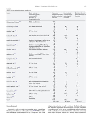 Full erc 2010_guidelines