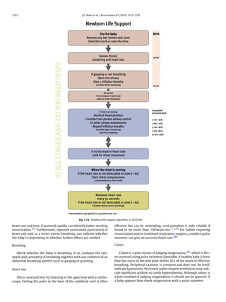 1252                                              J.P. Nolan et al. / Resuscitation 81 (2010) 1219–1276




                                                Fig. 1.14. Newborn life support algorithm. © 2010 ERC.

heart rate and tone, if assessed rapidly, can identify babies needing          effective but can be misleading, cord pulsation is only reliable if
resuscitation.577 Furthermore, repeated assessment particularly of             found to be more than 100 beats min−1 .579 For babies requiring
heart rate and, to a lesser extent breathing, can indicate whether             resuscitation and/or continued respiratory support, a modern pulse
the baby is responding or whether further efforts are needed.                  oximeter can give an accurate heart rate.580

Breathing                                                                      Colour

   Check whether the baby is breathing. If so, evaluate the rate,                  Colour is a poor means of judging oxygenation,581 which is bet-
depth and symmetry of breathing together with any evidence of an               ter assessed using pulse oximetry if possible. A healthy baby is born
abnormal breathing pattern such as gasping or grunting.                        blue but starts to become pink within 30 s of the onset of effective
                                                                               breathing. Peripheral cyanosis is common and does not, by itself,
Heart rate                                                                     indicate hypoxemia. Persistent pallor despite ventilation may indi-
                                                                               cate signiﬁcant acidosis or rarely hypovolaemia. Although colour is
   This is assessed best by listening to the apex beat with a stetho-          a poor method of judging oxygenation, it should not be ignored: if
scope. Feeling the pulse in the base of the umbilical cord is often            a baby appears blue check oxygenation with a pulse oximeter.
 