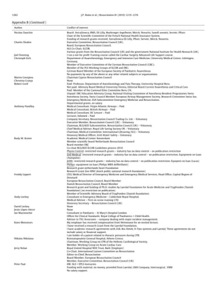 1262                                  J.P. Nolan et al. / Resuscitation 81 (2010) 1219–1276


Appendix B (Continued )
 Author                   Conﬂict of interest

 Nicolas Danchin          Board: AstraZeneca, BMS, Eli Lilly, Boehringer-Ingelheim, Merck, Novartis, Sanoﬁ-aventis, Servier, Pﬁzer.
                          Chair of the Scientiﬁc Committee of the French National Health Insurance System.
                          Funding of research grants received: AstraZeneca Eli Lilly, Pﬁzer, Servier, Merck, Novartis.
 Charles Deakin           Executive Committee, Resuscitation Council (UK).
                          Board, European Resuscitation Council.
                          ALS Co-Chair, ILCOR.
                          Various grants from the Resuscitation Council (UK) and the government National Institute for Health Research (UK).
 Joel Dunning             I run a not for proﬁt Training course called the Cardiac Surgery Advanced Life Support course.
 Christoph Eich           Department of Anaesthesiology, Emergency and Intensive Care Medicine, University Medical Centre, Göttingen,
                          Germany.
                          Member of Executive Committee of the German Resuscitation Council (GRC);
                          Member of the PLS Working Groups of ILCOR and ERC;
                          German Board Member of the European Society of Paediatric Anaesthesia.
                          No payments by any of the above or any other related subjects or organisations.
 Marios Georgiou          Chairman Cyprus Resuscitation Council
 Christina Granja         None
 Robert Greif             Paid: Professor, Department of Anesthesiology and Pain Therapy, University Hospital Bern.
                          Not paid: Advisory Board Medical University Vienna, Editorial Board Current Anaesthesia and Critical Care.
                          Paid: Member of the Cantonal Ethic Committee Bern, CH.
                          Unpaid: ERC Education Advisory Group, National Visiting Committee of Anesthesia Resident Programmes Swiss
                          Anesthesia Society, Swiss Council Member European Airway Management Society, Research Committee Swiss Soc.
                          Emergency Medicine, ESA Subcommittee Emergency Medicine and Resuscitation.
                          Departmental grants, no salary.
 Anthony Handley          Medical Consultant, Virgin Atlantic Airways – Paid
                          Medical Consultant, British Airways – Paid
                          Medical Consultant, DC Leisure – Paid
                          Lecturer, Infomed – Paid
                          Company Secretary, Resuscitation Council Trading Co. Ltd. – Voluntary
                          Executive Member, Resuscitation Council (UK) – Voluntary
                          Chairman, BLS/AED Subcommittee, Resuscitation Council (UK) – Voluntary
                          Chief Medical Adviser, Royal Life Saving Society UK – Voluntary
                          Chairman, Medical Committee, International Lifesaving (ILS) – Voluntary
                          Honorary Medical Ofﬁcer, Irish Water Safety – Voluntary
 Rudy W. Koster           Academic Medical Center Amsterdam
                          Member scientiﬁc board Netherlands Resuscitation Council
                          Beard member ERC
                          Co-chair BLS/AED ILCOR Guidelines process 2010
                          Physio Control: restricted research grants – industry has no data control – no publication restriction
                          Zoll Medical: restricted research grants – industry has no data control – no publication restriction. Equipment on Loan
                          (Autopulse)
                          Jolife: restricted research grants – industry has no data control – no publication restriction. Equipent on loan (Lucas)
                          Philips: equipment on loan (Philips MRX deﬁbrillator)
                          Research grant netherlands heart Foundation
                          Research Grant Zon-MW (dutch public national research foundation)
 Freddy Lippert           CEO, Medical Director of Emergency Medicine and Emergency Medical Services, Head Ofﬁce, Capital Region of
                          Denmark
                          European Resuscitation Council, Board Member
                          Danish Resuscitation Council, Board Member
                          Research grant and funding of Ph.D. studies by Laerdal Foundation for Acute Medicine and TrygFonden (Danish
                          foundation) (no restriction on publication)
                          Member of Scientiﬁc Advisory Board of TrygFonden (Danish foundation)
 Andy Lockey              Consultant in Emergency Medicine – Calderdale Royal Hospital.
                          Medical Advisor – First on scene training LTD.
                          Honorary Secretary – Resuscitation Council (UK)
 David Lockey             None
 Jesús López-Herce        None
 Ian Maconochie           Consultant in Paediatric – St Mary’s Hospital London.
                          Ofﬁcer for Clinical Standards: Royal College of Paediatrics + Child Health.
                          Advisor to TSG Associates – company dealing with major incident management.
 Koen Monsieurs           My employer has received compensation from Weinmann for an invited lecture.
                          I have received a research Grant from the Laerdal Foundation.
                          I have academic research agreements with Zoll, Bio-Detek, O-Two systems and Laerdal. These agreements do not
                          include salary or ﬁnancial support.
                          I am holder of a patent related to thoracic pressures during CPR.
 Nikolas Nikolaou         Konstatopouleio General Hospital, Athens Greece.
                          Chairman, Working Group on CPR of the Hellenic Cardiological Society.
                          Member, Working Group on Acute Cardiac Care.
 Jerry Nolan              Royal United Hospital NHS Trust, Bath (Employer)
                          Co-Chair, International Liaison Committee on Resuscitation
                          Editor-in-Chief, Resuscitation
                          Board Member, European Resuscitation Council
                          Member, Executive Committee, Resuscitation Council (UK)
 Peter Paal               ERC ALS + EPLS Instructor.
                          Funding with material, no money, provided from Laerdal, LMA Company, Intersurgical , VBM
                          No salary support.
 