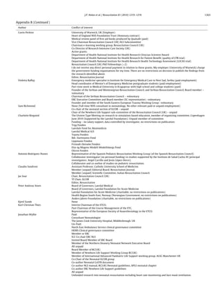 J.P. Nolan et al. / Resuscitation 81 (2010) 1219–1276                                                   1263


Appendix B (Continued )
 Author                    Conﬂict of interest

 Gavin Perkins             University of Warwick, UK (Employer)
                           Heart of England NHS Foundation Trust (Honorary contract)
                           Medical review panel of ﬁrst aid books produced by Qualsafe (paid)
                           Vice Chairman Resuscitation Council (UK) ALS Subcommittee
                           Chairman e-learning working group, Resuscitation Council (UK)
                           Co-Director of Research Intensive Care Society (UK)
                           Active grants:
                           Department of Health National Institute for Health Research Clinician Scientist Award
                           Department of Health National Institute for Health Research for Patient Beneﬁt (quality of CPR trial)
                           Department of Health National Institute for Health Research Health Technology Assessment (LUCAS trial)
                           Resuscitation Council (UK) PhD Fellowships (×2)
                           I do not receive any direct personal payment in relation to these grants. My employer (University of Warwick) charge
                           the government funding organisations for my time. There are no restrictions on decision to publish the ﬁndings from
                           the research identiﬁed above.
                           Editor, Resuscitation Journal
 Violetta Raffay           Emergency medicine specialist in Institute for Emergency Medical Care in Novi Sad, Serbia (paid employment)
                           Head coordinator of Mentor‘s of Emergency Medicine postgraduate students (paid employment)
                           Part-time work in Medical University in Kragujevac with high school and college students (paid)
                           Founder of the Serbian and Montenegrian Resuscitation Council, and Serbian Resuscitation Council, Board member –
                           volountary
                           Chairman of the Serbian Resuscitation Council – volountary
                           ERC Executive Committee and Board member (EC representative) –volountary
                           Founder and member of the South Eastern European Trauma Working Group –volountary
 Sam Richmond              None (Full-time NHS consultant in neonatology. No other relevant paid or unpaid employment)
                           Co-chair of the neonatal section of ILCOR – unpaid
                           Chair of the Newborn Life Support sub-committee of the Resuscitation Council (UK) – unpaid
 Charlotte Ringsted        The Utstein Type Meeting on research in simulation-based education, member of organizing committee, Copenhagen
                           June 2010 (Supported by the Laerdal Foundation); Unpaid member of committee.
                           Funding – no salary support, data controlled by investigator, no restrictions on publication:
                           Tryg Fonden
                           Laerdals Fond for Akutmedicin
                           Laerdal Medical A/S
                           Toyota Fonden
                           Bdr. Hartmanns Fond
                           Lippmann Fonden
                           Frimodt-Heineke Fonden
                           Else og Mogens Wedell-Wedellsborgs Fond
                           Oticon Fonden
 Antonio Rodriguez-Nunez   Representative of the Spanish Pediatric Resuscitation Working Group (of the Spanish Resuscitation Council)
                           Collaborator investigator (no personal funding) in studies supported by the Instituto de Salud Carlos III (principal
                           investigators: Angel Carrillo and Jesús López-Herce).
                           Collaborator and co-author of studies on pediatric resuscitation.
 Claudio Sandroni          Assistant Professor, Catholic University School of Medicine.
                           Member (unpaid) Editorial Board, Resuscitation Journal.
                           Member (unpaid) Scientiﬁc Committee, Italian Resuscitation Council.
 Jas Soar                  Chair, Resuscitation Council (UK)
                           TF Chair, ILCOR
                           Editor, Resuscitation
 Peter Andreas Steen       Board of Governors, Laerdal Medical
                           Board of Governors, Laerdal Foundation for Acute Medicine
                           Laerdal Foundation for Acute Medicine (charitable, no restrictions on publications)
                           Health Region South-East, Norway (Norwegian Government, no restrictions on publications)
                           Anders Jahres Foundation (charitable, no restrictions on publications)
 Kjetil Sunde              None
 Karl-Christian Thies      Interim Chairman of the ETCO,
                           Past Chairman of the Course Management of the ETC,
                           Representative of the European Society of Anaesthesiology in the ETCO.
 Jonathan Wyllie           Paid:
                           Consultant Neonatologist
                           The James Cook University Hospital, Middlesbrough. UK
                           Un-Paid:
                           North East Ambulance Service clinical governance committee
                           HEMS Clinical governance committee
                           Member or ERC
                           ICC Co-chair ERC NLS
                           Invited Board Member of ERC Board
                           Member of the Northern Deanery Neonatal Network Executive Board
                           All unpaid
                           Board Member of RC(UK)
                           Member of Newborn Life Support Working Group RC(UK)
                           Member of International Advanced Paediatric Life Support working group. ALSG Manchester UK
                           Co-Chair of the Neonatal ILCOR group
                           Co-author Neonatal CoSTR document
                           Co-author NLS manual, RC(UK) Neonatal guidelines, APLS neonatal chapter
                           Co-author ERC Newborn Life Support guidelines
                           All unpaid
                           Unfunded research into neonatal resuscitation including heart rate monitoring and face mask ventilation.
 