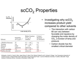scCO2 Properties
• Investigating why scCO2
increases product yield
compared to other solvents
• The interaction with carbon
60 can vary between
favorable and repulsive by
changing the molar density of
CO2, a function of temp and
pressure
• Carbon dioxide has the
smallest critical diameter
Khlobystov, Andrei N., David A. Britz, Jiawei Wang, S. Adam O'neil, Martyn Poliakoff, and G. Andrew D. Briggs. "Low Temperature Assembly of
Fullerene Arrays in Single-Walled Carbon Nanotubes Using Supercritical Fluids." Journal of Materials Chemistry 14 (2004): 2852-2857. Royal
Society of Chemistry Archive. University of Rochester. 22 Mar. 2007
 