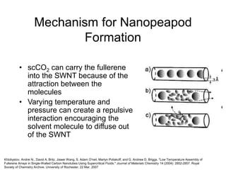 Mechanism for Nanopeapod
Formation
• scCO2 can carry the fullerene
into the SWNT because of the
attraction between the
molecules
• Varying temperature and
pressure can create a repulsive
interaction encouraging the
solvent molecule to diffuse out
of the SWNT
Khlobystov, Andrei N., David A. Britz, Jiawei Wang, S. Adam O'neil, Martyn Poliakoff, and G. Andrew D. Briggs. "Low Temperature Assembly of
Fullerene Arrays in Single-Walled Carbon Nanotubes Using Supercritical Fluids." Journal of Materials Chemistry 14 (2004): 2852-2857. Royal
Society of Chemistry Archive. University of Rochester. 22 Mar. 2007
 