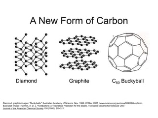 A New Form of Carbon
Diamond Graphite C60 Buckyball
Diamond, graphite images: "Buckyballs." Australian Academy of Science. Nov. 1999. 22 Mar. 2007 <www.science.org.au/nova/024/024key.htm>.
Buckyball image: Haymet, A. D. J. "Footballene: a Theoretical Prediction for the Stable, Truncated Icosahedral Molecule C60.”
Journal of the American Chemical Society 108 (1986): 319-321.
 