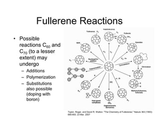 Fullerene Reactions
• Possible
reactions C60 and
C70 (to a lesser
extent) may
undergo
– Additions
– Polymerization
– Substitutions
also possible
(doping with
boron)
Taylor, Roger, and David R. Walton. "The Chemistry of Fullerenes." Nature 363 (1993):
685-693. 23 Mar. 2007
 