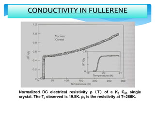 CONDUCTIVITY IN FULLERENE
Normalized DC electrical resistivity ρ（T）of a K3 C60 single
crystal. The Tc observed is 19.8K. ρ0 is the resistivity at T=280K.
 