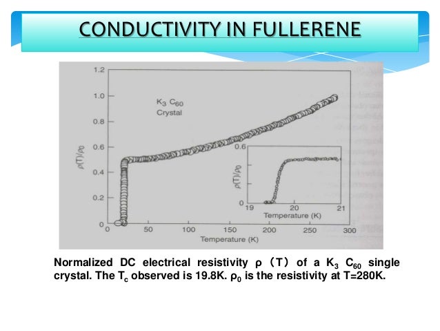 buckminsterfullerene electrical conductivity