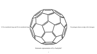 7
Schematic representation of C60 ‘buckyball’
12 five-membered rings and 20 six-membered rings No pentagon shares an edge with a hexagon
 