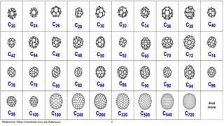 8
And
more
Reference: https://nanotube.msu.edu/fullerene/
 