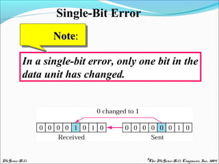 Full error detection and correction | PPT