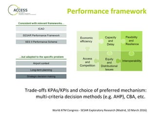 World ATM Congress - SESAR Exploratory Research (Madrid, 10 March 2016)
Performance framework
Trade-offs KPAs/KPIs and choice of preferred mechanism:
multi-criteria decision methods (e.g. AHP), CBA, etc.
 