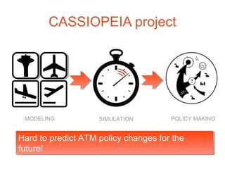CASSIOPEIA project
MODELING SIMULATION POLICY MAKING
Hard to predict ATM policy changes for the
future!
Hard to predict ATM policy changes for the
future!
 