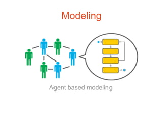 Modeling
Agent based modeling
 
