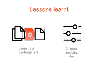 Lessons learnt
Large data
pre-treatment
Different
modeling
scales
 