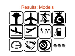 Results: Models
10:00
10:05
10:10
10:15
10:20
 