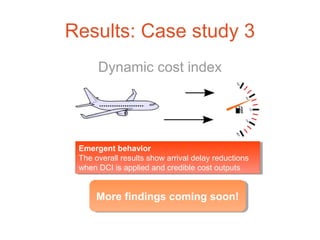 Results: Case study 3
Dynamic cost index
Emergent behavior
The overall results show arrival delay reductions
when DCI is applied and credible cost outputs
Emergent behavior
The overall results show arrival delay reductions
when DCI is applied and credible cost outputs
More findings coming soon!More findings coming soon!
 