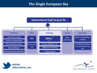 The Single European Sky
#SESAR
@WorldATM_now
 