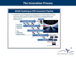 The Innovation Process
 
