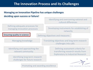 The Innovation Process and its Challenges
Defining adequate processes for
managing innovation processes
Defining objectives and measures
Identifying long-term research
challenges for future research
Translating objectives and long term research
challenges into calls
Identifying and approaching the
relevant community
Identifying and overcoming national and
cultural differences
Defining assessment criteria for
transferring research results from
Exploratory to Industrial Research
Developing instruments for establishing of
networks
Managing knowledge
Promoting and awarding excellence
Managing an Innovation Pipeline has unique challenges
deciding upon success or failure!
Ensuring quality in science
 