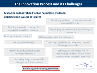 Ensuring quality in science
The Innovation Process and its Challenges
Defining adequate processes for
managing innovation processes
Defining objectives and measures
Identifying long-term research
challenges for future research
Translating objectives and long term research
challenges into calls
Identifying and approaching the
relevant community
Identifying and overcoming national and
cultural differences
Defining assessment criteria for
transferring research results from
Exploratory to Industrial Research
Developing instruments for establishing of
networks
Managing knowledge
Managing an Innovation Pipeline has unique challenges
deciding upon success or failure!
Promoting and awarding excellence
 
