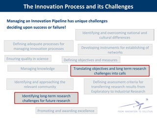Ensuring quality in science
The Innovation Process and its Challenges
Defining adequate processes for
managing innovation processes
Defining objectives and measures
Identifying and approaching the
relevant community
Identifying and overcoming national and
cultural differences
Defining assessment criteria for
transferring research results from
Exploratory to Industrial Research
Developing instruments for establishing of
networks
Managing knowledge
Promoting and awarding excellence
Managing an Innovation Pipeline has unique challenges
deciding upon success or failure!
Translating objectives and long term research
challenges into calls
Identifying long-term research
challenges for future research
 