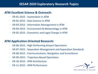 SESAR 2020 Exploratory Research Topics
ATM Excellent Science & Outreach:
- ER-01-2015 - Automation in ATM
- ER-02-2015 - Data Science in ATM
- ER-03-2015 - Information Management in ATM
- ER-04-2015 - Environment & Meteorology in ATM
- ER-05-2015 - Economics and Legal Change in ATM
ATM Application-Oriented Research:
- ER-06-2015 - High Performing Airport Operations
- ER-07-2015 - Separation Management and Separation Standards
- ER-08-2015 - Communications, Navigation and Surveillance
- ER-09-2015 - Trajectory Based Operations
- ER-10-2015 - ATM Architecture
- ER-11-2015 - ATM Performance
 