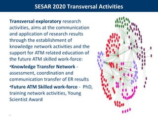 SESAR 2020 Transversal Activities
Transversal exploratory research
activities, aims at the communication
and application of research results
through the establishment of
knowledge network activities and the
support for ATM related education of
the future ATM skilled work-force:
•Knowledge Transfer Network -
assessment, coordination and
communication transfer of ER results
•Future ATM Skilled work-force - PhD,
training network activities, Young
Scientist Award
74
 