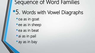 •5. Words with Vowel Diagraphs
•oa as in goat
•ee as in sheep
•ea as in beat
•ai as in pail
•ay as in bay
Sequence of Word Families
 