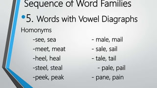 •5. Words with Vowel Diagraphs
Homonyms
-see, sea - male, mail
-meet, meat - sale, sail
-heel, heal - tale, tail
-steel, steal - pale, pail
-peek, peak - pane, pain
Sequence of Word Families
 
