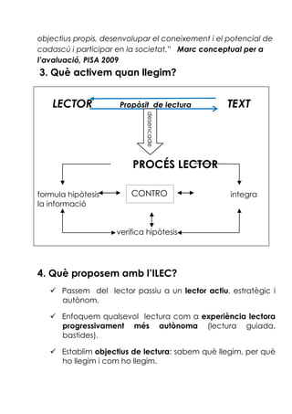 objectius propis, desenvolupar el coneixement i el potencial de
cadascú i participar en la societat.” Marc conceptual per a
l’avaluació, PISA 2009
3. Què activem quan llegim?
LECTOR Propòsit de lectura TEXT
PROCÉS LECTOR
formula hipòtesis integra
la informació
verifica hipòtesis
4. Què proposem amb l’ILEC?
Passem del lector passiu a un lector actiu, estratègic i
autònom.
Enfoquem qualsevol lectura com a experiència lectora
progressivament més autònoma (lectura guiada,
bastides).
Establim objectius de lectura: sabem què llegim, per què
ho llegim i com ho llegim.
desencade
CONTRO
L
 