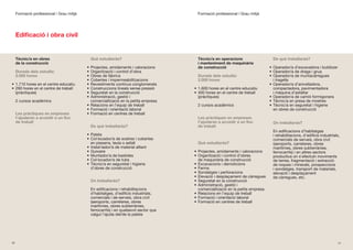 Formació professional | Grau mitjà                                                  Formació professional | Grau mitjà




     Edificació i obra civil


     Tècnic/a en obres                      Què estudiaràs?                              Tècnic/a en operacions                    De què treballaràs?
     de la construcció                                                                   i manteniment de maquinària
                                          •	 Projectes,	amidaments	i	valoracions         de construcció                           •	 Operador/a	d’excavadora	i	buldòzer
     Durada dels estudis:                 •	 Organització	i	control	d’obra                                                        •	 Operador/a	de	draga	i	grua
     2.000 hores                          •	 Obres	de	fàbrica                            Durada dels estudis:                     •	 Operador/a	de	muntacàrregues	
                                          •	 Cobertes	i	impermeabilitzacions             2.000 hores                                 i	tragella
•	 1.710	hores	en	el	centre	educatiu      •	 Revestiments	continus	conglomerats                                                   •	 Operador/a	d’anivelladora,	
•	 290	hores	en	el	centre	de	treball	     •	 Construccions	lineals	sense	pressió       •	 1.600	hores	en	el	centre	educatiu          compactadora,	pavimentadora	
   (pràctiques)                           •	 Seguretat	en	la	construcció               •	 400	hores	en	el	centre	de	treball	         i	màquina	d’asfaltar
                                          •	 Administració,	gestió	i	                     (pràctiques)                            •	 Operador/a	de	camió	formigonera
     2	cursos	acadèmics                      comercialització en la petita empresa                                                •	 Tècnic/a	en	presa	de	mostres
                                          •	 Relacions	en	l’equip	de	treball             2	cursos	acadèmics                       •	 Tècnic/a	en	seguretat	i	higiene	
                                          •	 Formació	i	orientació	laboral                                                           en	obres	de	construcció
     Les pràctiques en empreses           •	 Formació	en	centres	de	treball
     t’ajudaran a accedir a un lloc                                                      Les pràctiques en empreses
     de treball                                                                          t’ajudaran a accedir a un lloc            On treballaràs?
                                            De què treballaràs?                          de treball
                                                                                                                                   En	edificacions	d’habitatges	
                                          •	 Paleta                                                                                i	rehabilitacions,	d’edificis	industrials,	
                                          •	 Col·locador/a	de	sostres	i	cobertes	                                                  comercials	de	serveis,	obra	civil	
                                             en	pissarra,	teula	o	asfalt                 Què estudiaràs?                           (aeroports,	carreteres,	obres	
                                          •	 Instal·lador/a	de	material	aïllant                                                    marítimes,	obres	subterrànies,	
                                          •	 Guixaire                                  •	 Projectes,	amidaments	i	valoracions      ferrocarrils) i en altres sectors
                                          •	 Muntador/a	de	bastides                    •	 Organització	i	control	d’obres	          productius	on	s’efectuïn	moviments	
                                          •	 Col·locador/a	de	tubs                        de	maquinària	de	construcció             de	terres,	fragmentació	i	extracció	
                                          •	 Tècnic/a	en	seguretat	i	higiene	          •	 Excavacions	i	demolicions                de	roques	i	minerals,	prospeccions	
                                             d’obres	de	construcció                    •	 Ferms                                    i	sondatges,	transport	de	materials,	
                                                                                       •	 Sondatges	i	perforacions                 elevació	i	desplaçament	
                                                                                       •	 Elevació	i	desplaçament	de	càrregues     de	càrregues,	etc.
                                            On treballaràs?                            •	 Seguretat	en	la	construcció
                                                                                       •	 Administració,	gestió	i	
                                            En	edificacions	i	rehabilitacions	            comercialització en la petita empresa
                                            d’habitatges,	d’edificis	industrials,	     •	 Relacions	en	l’equip	de	treball
                                            comercials	i	de	serveis,	obra	civil	       •	 Formació	i	orientació	laboral
                                            (aeroports,	carreteres,	obres	             •	 Formació	en	centres	de	treball
                                            marítimes,	obres	subterrànies,	
                                            ferrocarrils)	i	en	qualsevol	sector	que	
                                            calgui	l’ajuda	del/de	la	paleta




20                                                                                                                                                                          21
 