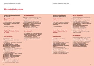 Formació professional | Grau mitjà                                                         Formació professional | Grau mitjà




     Electricitat i electrònica


     Tècnic/a en equips electrònics              De què treballaràs?                            Tècnic/a en instal·lacions                De què treballaràs?
     de consum                                                                                  elèctriques i automàtiques
                                               •	 Tècnic/a	reparador/a	d’equips	de	so	                                                  •	 Electricista	industrial	i	d’instal·lacions	
     Durada dels estudis:                         i	HI-FI,	receptors	de	ràdio,	TV	i	equips	     Durada dels estudis:                       elèctriques	d’edificis
     2.000 hores                                  semblants                                     2.000 hores                             •	 Muntador/a	de	centres	de	producció	
                                               •	 Tècnic/a	en	instal·lacions	de	so                                                         elèctrica	i	de	quadres	elèctrics
•	 1.650	hores	en	el	centre	educatiu           •	 Operari/ària	antenista	de	ràdio	i	TV        •	 1.600	hores	en	el	centre	educatiu      •	 Instal·lador/a	de	línies	elèctriques,	
•	 350	hores	en	el	centre	de	treball	          •	 Instal·lador/a	i	reparador/a	d’equips	      •	 400	hores	en	el	centre	de	treball	        equips	electrònics	en	edificis,	antenes	
   (pràctiques)                                   telefònics i telemàtics                        (pràctiques)                              i equips telefònics
                                               •	 Reparador/a	d’electrodomèstics                                                        •	 Reparador/a	d’electrodomèstics
     2	cursos	acadèmics                        •	 Reparador/a,	ajustador/a	                     2	cursos	acadèmics                      •	 Electricista	de	construcció
                                                  d’ordinadors	i	equips	auxiliars                                                       •	 Electricista	de	manteniment
                                                                                                                                        •	 Instal·lador/a	mantenidor/a	
     Les pràctiques en empreses                                                                 Les pràctiques en empreses                 de	sistemes	domòtics
     t’ajudaran a accedir a un lloc              On treballaràs?                                t’ajudaran a accedir a un lloc          •	 Muntador	d’instal·lacions	d’energia	
     de treball                                                                                 de treball                                 solar	fotovoltaica
                                                 En	empreses	que	tinguin	per	activitat	
                                                 la	reparació	d’equips	de	so,	televisió	
                                                 i	vídeo,	electrodomèstics,	equips	                                                       On treballaràs?
     Què estudiaràs?                             microinformàtics,	execució	                    Què estudiaràs?
                                                 i	manteniment	d’instal·lacions	de	                                                       En	empreses	que	tinguin	per	activitat	
•	 Instal·lacions	de	so                          telefonia	i	instal·lacions	d’antenes	        •	 Automatismes	industrials                 la	producció	d’energia	elèctrica,	
•	 Reparació	d’equips	de	so	i	alta	              de	TV                                        •	 Electrònica                              instal·lacions	i	reparacions	elèctriques	
   fidelitat                                                                                  •	 Electrotècnia                            en	edificis,	instal·lacions	de	telefonia,	
•	 Instal·lacions	de	recepció	i	distribució	                                                  •	 Instal·lacions	elèctriques	interiors     antenes	i	seguretat,	instal·lacions	
   de	senyal	de	TV                                                                            •	 Instal·lacions	de	distribució            d’energia	solar	fotovoltaica,	
•	 Reparació	d’equips	d’imatge                                                                •	 Infraestructures	comunes	                construcció	de	quadres	i	equips	
•	 Sistemes	electrònics	d’informació                                                             de	telecomunicació	en	habitatges	        electrotècnics	i	manteniment	
•	 Instal·lacions	de	telefonia	interior	                                                         i	edificis                               i	reparació	d’electrodomèstics
   i	transmissió	de	dades                                                                     •	 Instal·lacions	domòtiques
•	 Reparació	d’equips	microinformàtics                                                        •	 Instal·lacions	solars	fotovoltaiques
•	 Reparació	d’equips	telefònics	                                                             •	 Màquines	elèctriques
   i telemàtics                                                                               •	 Formació	i	orientació	laboral
•	 Administració,	gestió	i	                                                                   •	 Empresa	i	iniciativa	emprenedora
   comercialització en la petita empresa                                                      •	 Formació	en	centres	de	treball
•	 Electrònica	general
•	 Electrònica	digital	no	programable
•	 Electrònica	digital	programable
•	 Instal·lacions	bàsiques
•	 Qualitat
•	 Relacions	en	l’equip	de	treball
•	 Formació	i	orientació	laboral
•	 Formació	en	centres	de	treball
22                                                                                                                                                                                 23
 