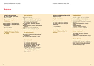 Formació professional | Grau mitjà                                                 Formació professional | Grau mitjà




     Química


     Tècnic/a en operacions                 Què estudiaràs?                             Tècnic/a en operacions de procés        Què estudiaràs?
     de fabricació de productes                                                         de pasta i paper
     farmacèutics                         •	 Química	aplicada                                                                 •	 Serveis	auxiliars	del	procés	químic
                                          •	 Serveis	auxiliars	del	procés	químic        Durada dels estudis:                  •	 Fabricació	de	pastes	cel·lulòsiques
     Durada dels estudis:                 •	 Operacions	del	procés	farmacèutic          1.400 hores                           •	 Fabricació	de	paper	i	cartró
     1.400 hores                          •	 Dosificació	i	condicionament	                                                    •	 Instrumentació	i	control	de	processos	
                                             de	productes	farmacèutics                •	 960	hores	en	el	centre	educatiu         químics
•	 960	hores	en	el	centre	educatiu        •	 Organització,	seguretat	i	ambient	       •	 440	hores	en	el	centre	de	treball	   •	 Organització,	seguretat	i	ambient	
•	 440	hores	en	el	centre	de	treball	        químic                                      (pràctiques)                            químic
   (pràctiques)                           •	 Instrumentació	i	control	de	processos	                                           •	 Química	aplicada
                                             químics                                    1	curs	acadèmic                       •	 Formació	i	orientació	laboral
     1	curs	acadèmic                      •	 Formació	i	orientació	laboral                                                    •	 Formació	en	centres	de	treball
                                          •	 Formació	en	centres	de	treball
                                                                                        Les pràctiques en empreses
     Les pràctiques en empreses                                                         t’ajudaran a accedir a un lloc          De què treballaràs?
     t’ajudaran a accedir a un lloc         De què treballaràs?                         de treball
     de treball                                                                                                               •	 Tècnic/a	en	fabricació	de	pasta,	
                                          •	 Tècnic/a	en	fabricació	de	productes	                                                paper i cartró
                                             farmacèutics                                                                     •	 Operador/a	d’equips	de	pasta	i	paper
                                          •	 Operador/a	de	control	de	qualitat

                                                                                                                                On treballaràs?
                                            On treballaràs?
                                                                                                                                En	indústries	de	fabricació	de	pastes	
                                            En	indústries	de	fabricació	                                                        papereres,	fabricació	i	tractament	del	
                                            de	productes	farmacèutics,	                                                         paper	i	cartró	(envasos,	embalatges,	
                                            fabricació	de	colorants,	fabricació	                                                articles	de	papereria,	etc.)
                                            de	plaguicides,	fabricació	d’olis	
                                            essencials	i	substàncies	
                                            aromàtiques,	fabricació	de	sabons	
                                            i	altres	productes	de	perfumeria	i	
                                            cosmètics	i	de	la	indústria	
                                            d’alimentació




56                                                                                                                                                                   57
 