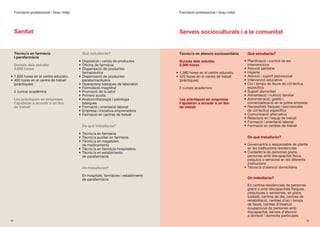 Formació professional | Grau mitjà                                                 Formació professional | Grau mitjà




     Sanitat                                                                            Serveis socioculturals i a la comunitat


     Tècnic/a en farmàcia                   Què estudiaràs?                             Tècnic/a en atenció sociosanitària      Què estudiaràs?
     i parafarmàcia
                                          •	 Disposició	i	venda	de	productes            Durada dels estudis:                  •	 Planificació	i	control	de	les	
     Durada dels estudis:                 •	 Oficina	de	farmàcia                        2.000 hores                              intervencions
     2.000 hores                          •	 Dispensació	de	productes	                                                        •	 Atenció	sanitària
                                             farmacèutics                             •	 1.580	hores	en	el	centre	educatiu    •	 Higiene
•	 1.600	hores	en	el	centre	educatiu      •	 Dispensació	de	productes	                •	 420	hores	en	el	centre	de	treball	   •	 Atenció	i	suport	psicosocial
•	 400	hores	en	el	centre	de	treball	        parafarmacèutics                            (pràctiques)                         •	 Intervenció	educativa
   (pràctiques)                           •	 Operacions	bàsiques	de	laboratori                                                •	 Oci	i	temps	de	lleure	de	col·lectius	
                                          •	 Formulació	magistral                       2	cursos	acadèmics                       específics
     2	cursos	acadèmics                   •	 Promoció	de	la	salut                                                             •	 Suport	domiciliari
                                          •	 Primers	auxilis                                                                  •	 Alimentació	i	nutrició	familiar
     Les pràctiques en empreses           •	 Anatomofisiologia	i	patologia	             Les pràctiques en empreses            •	 Administració,	gestió	i	
     t’ajudaran a accedir a un lloc          bàsiques                                   t’ajudaran a accedir a un lloc           comercialització en la petita empresa
     de treball                           •	 Formació	i	orientació	laboral              de treball                            •	 Necessitats	físiques	i	psicosocials	
                                          •	 Empresa	i	iniciativa	emprenedora                                                    de	col·lectius	específics
                                          •	 Formació	en	centres	de	treball                                                   •	 Comunicació	alternativa
                                                                                                                              •	 Relacions	en	l’equip	de	treball
                                                                                                                              •	 Formació	i	orientació	laboral
                                            De què treballaràs?                                                               •	 Formació	en	centres	de	treball

                                          •	 Tècnic/a	en	farmàcia
                                          •	 Tècnic/a	auxiliar	en	farmàcia                                                      De què treballaràs?
                                          •	 Tècnic/a	en	magatzem	
                                             de	medicaments                                                                   •	 Governant/a	o	responsable	de	planta	
                                          •	 Tècnic/a	en	farmàcia	hospitalària                                                   en	les	institucions	residencials
                                          •	 Tècnic/a	en	establiments	                                                        •	 Cuidador/a	de	persones	grans,	
                                             de	parafarmàcia                                                                     persones	amb	discapacitat	física,	
                                                                                                                                 psíquica	o	sensorial	en	les	diferents	
                                                                                                                                 institucions
                                            On treballaràs?                                                                   •	 Tècnic/a	d’atenció	domiciliària

                                            En	hospitals,	farmàcies	i	establiments	
                                            de	parafarmàcia                                                                     On treballaràs?

                                                                                                                                En	centres	residencials	de	persones	
                                                                                                                                grans	o	amb	discapacitats	físiques,	
                                                                                                                                psíquiques	o	sensorials,	en	pisos	
                                                                                                                                tutelats,	centres	de	dia,	centres	de	
                                                                                                                                rehabilitació,	centres	d’oci	i	temps	
                                                                                                                                de	lleure,	centres	d’inserció	
                                                                                                                                ocupacional	de	persones	amb	
                                                                                                                                discapacitat,	serveis	d’atenció	
                                                                                                                                a	domicili	i	domicilis	particulars
62                                                                                                                                                                   63
 