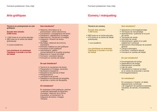 Formació professional | Grau mitjà                                                Formació professional | Grau mitjà




     Arts gràfiques                                                                    Comerç i màrqueting


     Tècnic/a en preimpressió en arts       Què estudiaràs?                            Tècnic/a en comerç                      Què estudiaràs?
     gràfiques
                                          •	 Sistemes	informàtics	en	la	               Durada dels estudis:                  •	 Operacions	d’emmagatzematge
     Durada dels estudis:                    preimpressió	i	edició	electrònica         1.400 hores                           •	 Tècniques	de	marxandatge
     2.000 hores                          •	 Composició	i	compaginació	de	textos                                             •	 Aparadorisme	i	publicitat	en	el	punt	
                                          •	 Preparació	i	digitalització	d’imatges   •	 990	hores	en	el	centre	educatiu         de	venda
•	 1.620	hores	en	el	centre	educatiu      •	 Reproducció	i	tractament	d’imatges      •	 410	hores	en	el	centre	de	treball	   •	 Tècniques	de	venda
•	 380	hores	en	el	centre	de	treball	     •	 Integració	i	filmació	de	textos	           (pràctiques)                         •	 Activitats	de	venda
   (pràctiques)                              i	imatges                                                                       •	 Administració	i	gestió	d’un	petit	
                                          •	 Muntatge	i	obtenció	de	la	forma	          1	curs	acadèmic                          establiment	comercial
     2	cursos	acadèmics                      impressora                                                                      •	 Aplicacions	informàtiques	de	propòsit	
                                          •	 Primeres	matèries	en	arts	gràfiques                                                general
                                          •	 Processos	d’arts	gràfiques                Les pràctiques en empreses            •	 Llengua	estrangera
     Les pràctiques en empreses           •	 Administració,	gestió	i	                  t’ajudaran a accedir a un lloc        •	 Formació	i	orientació	laboral
     t’ajudaran a accedir a un lloc          comercialització en la petita empresa     de treball                            •	 Formació	en	centres	de	treball
     de treball                           •	 Relacions	en	l’equip	de	treball
                                          •	 Formació	i	orientació	laboral
                                          •	 Formació	en	centres	de	treball                                                    De què treballaràs?

                                                                                                                             •	 Encarregat/ada	de	botiga
                                            De què treballaràs?                                                              •	 Dependent/a	de	botiga
                                                                                                                             •	 Representant	comercial
                                          •	 Tècnic/a	en	tractament	de	textos                                                •	 Cap	de	caixa
                                          •	 Preparador/a	d’imatges,	escanista                                               •	 Treballador/a	d’atenció	al	client	
                                          •	 Muntador/a	traçador/a                                                              en	la	venda	de	productes	o	serveis
                                          •	 Passador/a	de	planxes	d’òfset                                                   •	 Emmagatzemador/a
                                          •	 Rotogravador/a
                                          •	 Llançador/a	de	proves
                                          •	 Passador/a	de	planxes	de	serigrafia,	                                             On treballaràs?
                                             de	gomes	o	cautxú	de	flexografia
                                                                                                                               En	comerços	a	l’engròs	i	al	detall,	
                                                                                                                               departaments	comercials	
                                            On treballaràs?                                                                    i	de	magatzem	de	qualsevol	empresa	
                                                                                                                               industrial,	de	serveis,	immobiliàries,	
                                            En	empreses	d’arts	gràfiques,	premsa	                                              etc.
                                            i	publicitat	dedicades	al	traçament,	
                                            muntatge	i	obtenció	de	la	forma	
                                            impressora,	al	tractament	i	la	
                                            integració	de	textos	i	imatges	
                                            i filmació



16                                                                                                                                                                   17
 
