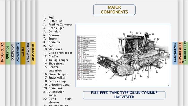 Full Feed Grain Combine Harvester.pptx