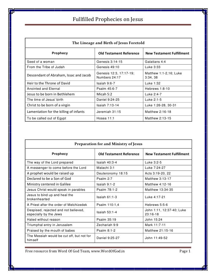 Jesus In The Old Testament Chart