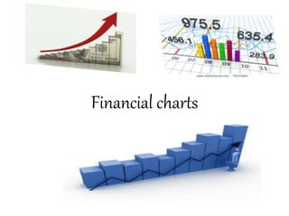 Financial charts
 